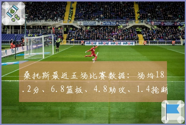 桑托斯最近五场比赛数据：场均18.2分、6.8篮板、4.8助攻、1.4抢断，投篮命中率43.6%